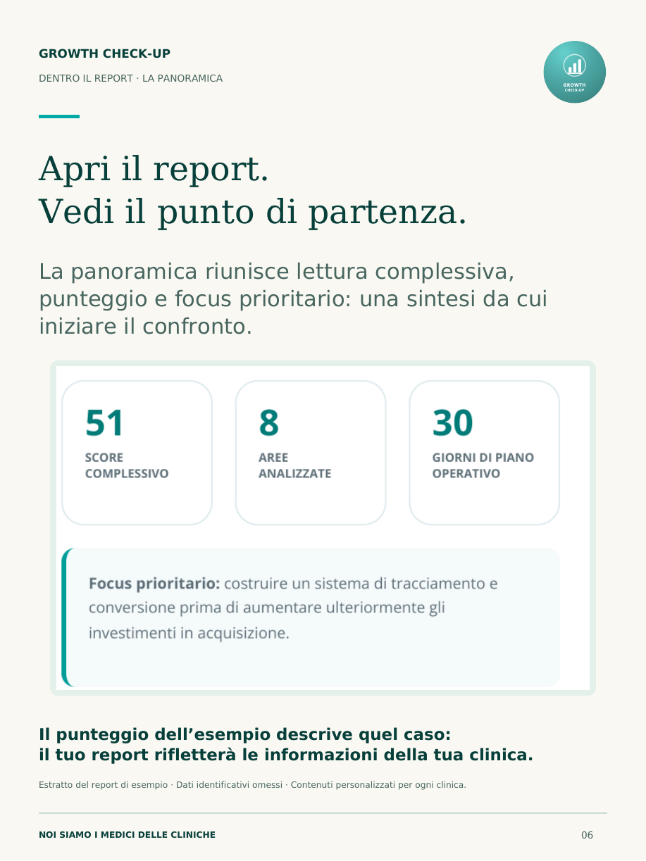 Panoramica del report Growth Check-Up con score, aree analizzate e focus prioritario